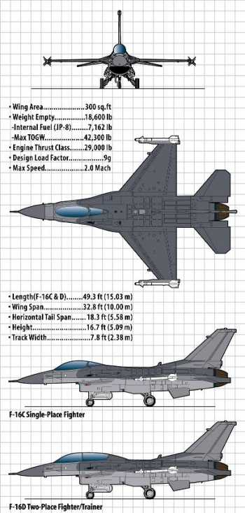 F 16 Diagram