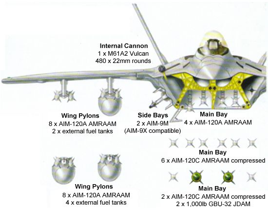 Aerospaceweb Org Ask Us F 22 Raptor Weapon Carriage Capacity