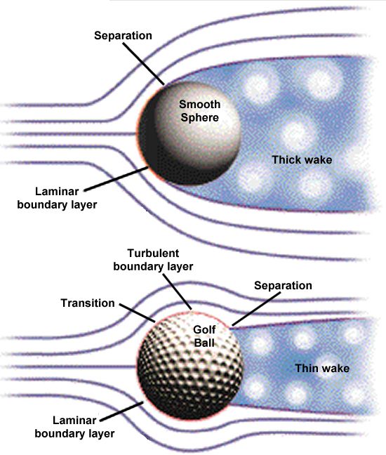 Flow separation on a sphere with a laminar versus turbulent boundary layer