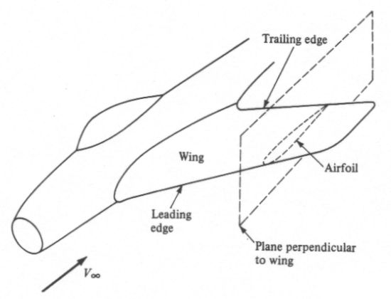 Aerofoil Terminology