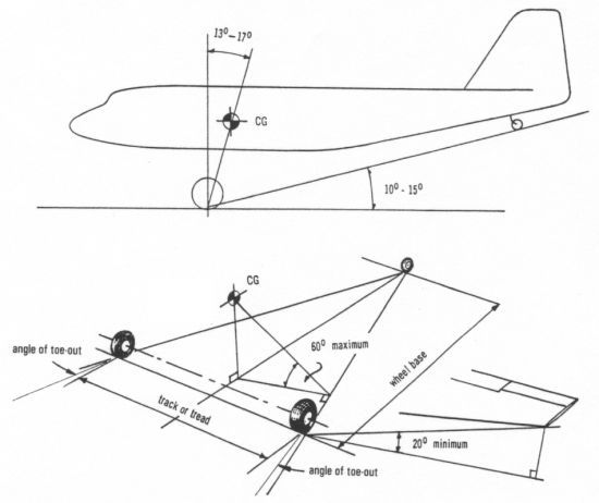 rc plane landing gear design