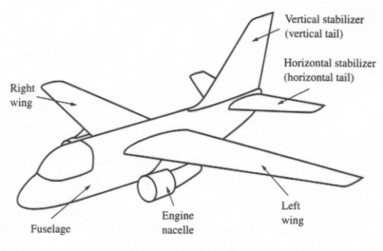 an aircraft