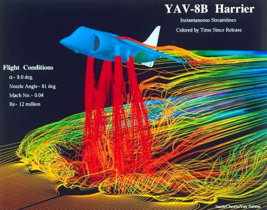 Flow visualization of the Harrier in hover