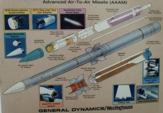 General Dynamics/Westinghouse proposal for AIM-152