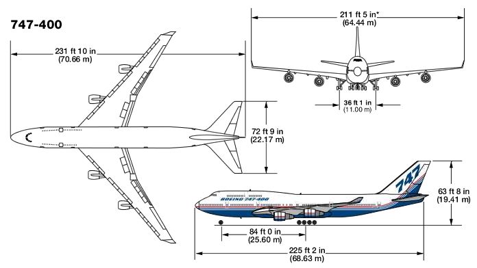 Boeing 747