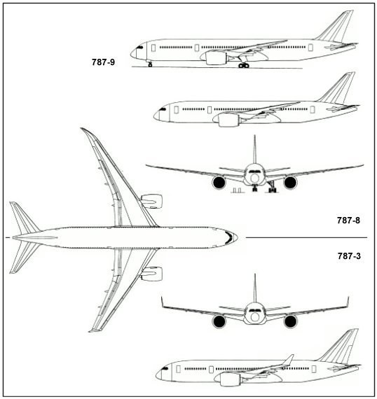 Boeing 787