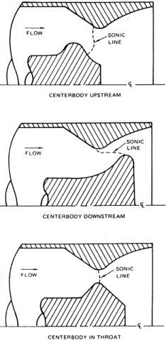 Comparison of centerbody locations in Expansion-Deflection nozzles