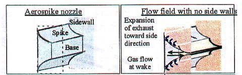 Cross-flow in an aerospike nozzle