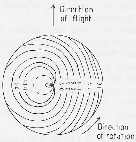 Calculated pressure contours for fixed blade incidence