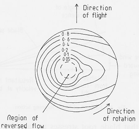 Calculated pressure contours for variable incidence