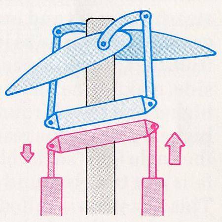 Cyclic control and swashplates