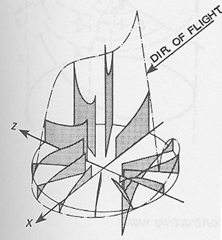 Downwash distribution on a rotor disk in forward flight