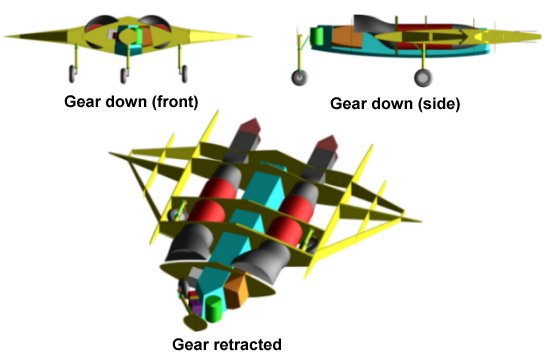 Landing gear geometry