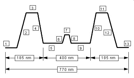 Attack mission profile