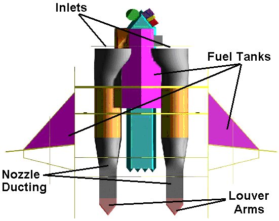 Engine, inlet, and fuel tank locations