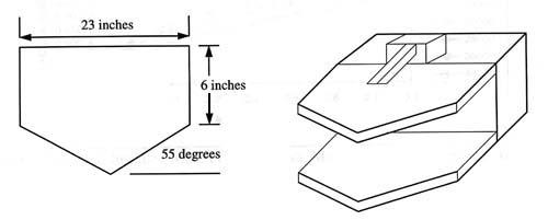 Nozzle configuration