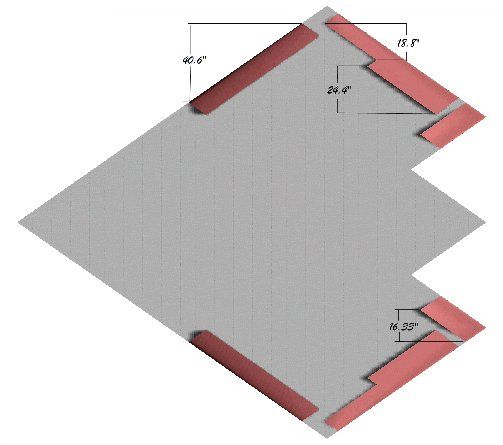 Control surface configuration