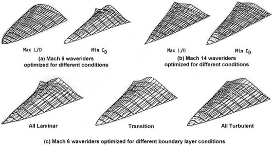 Optimized Mach 6 and Mach 14 waveriders