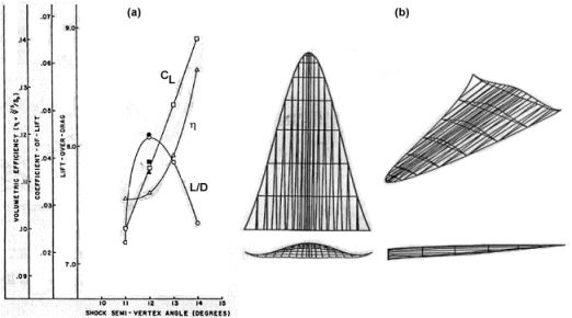 Optimum Mach 6 waverider