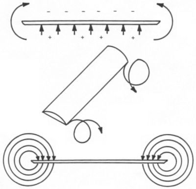 Creation of trailing vortices due to a difference in pressure above and below a lifting surface