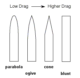 Nose shapes tested on a model rocket