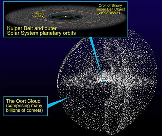 Hypothetical structure of Trans-Neptunian space