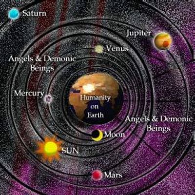 Ptolemaic concept of the universe