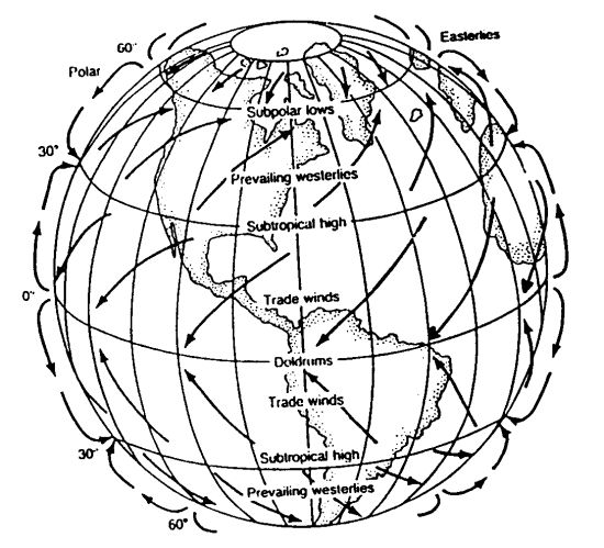 Prevailing winds