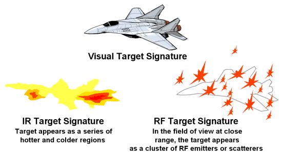 What the human eye sees versus what a missile seeker sees in IR or RF