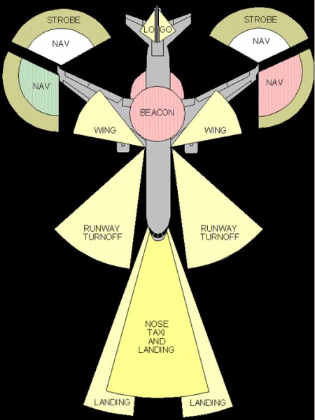 Explanation of the lights used on the MD-11