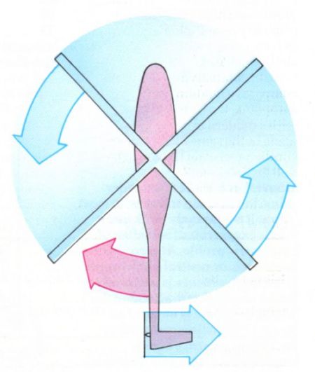 The torque effect and how a tail rotor counteracts it