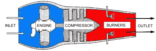 CC-2 thermojet engine schematic