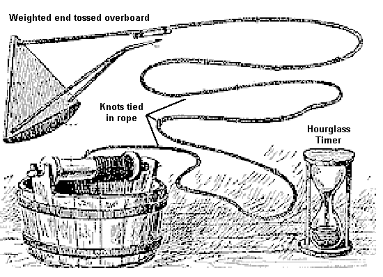 Chip Log ship speed measurement system