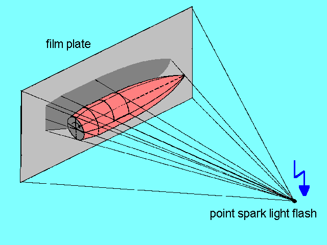 How a shadowgraph works