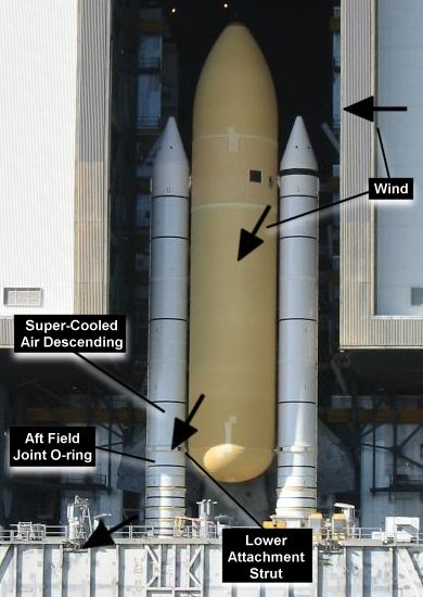 Wind blowing over the ET and impinging on the aft field joint of the right SRB