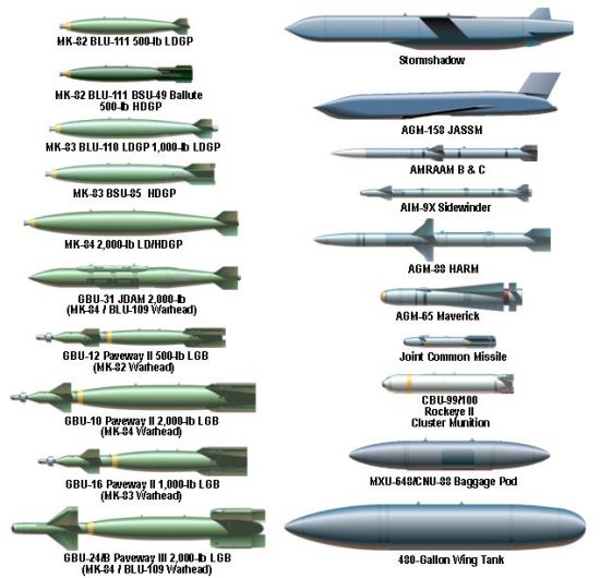 F-35 external weapons