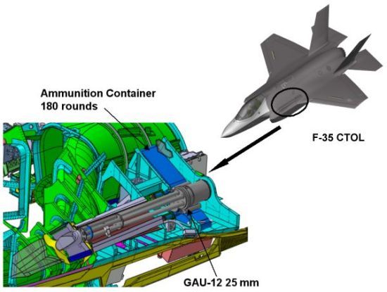 Internal gun carried by the F-35 CTOL variant