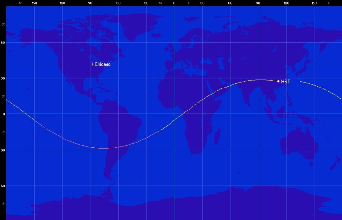 Ground track for the Hubble Space Telescope