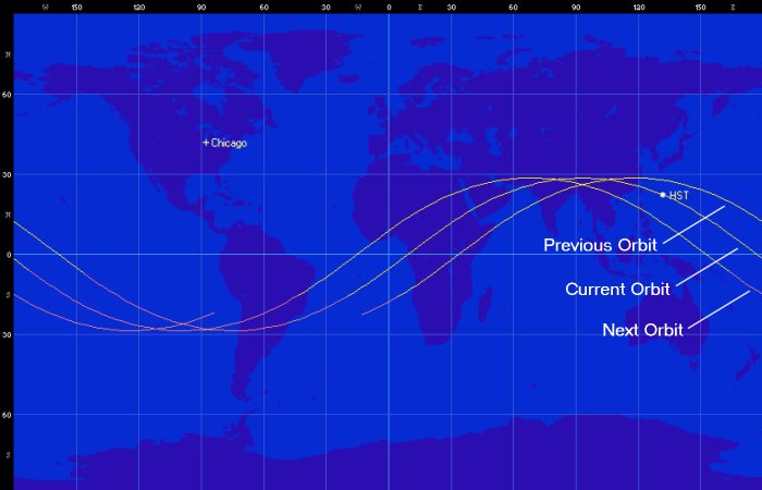 Hubble Space Telescope ground track over a series of orbits