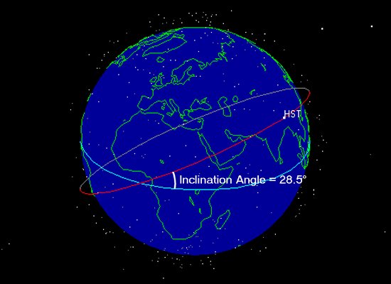 Orbit of the Hubble Space Telescope inclined from the equator