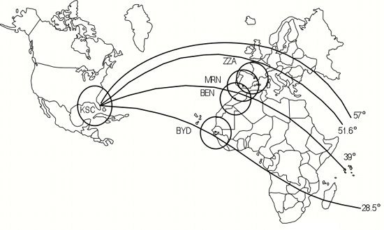 Examples of Transatlantic Landing abort landing sites