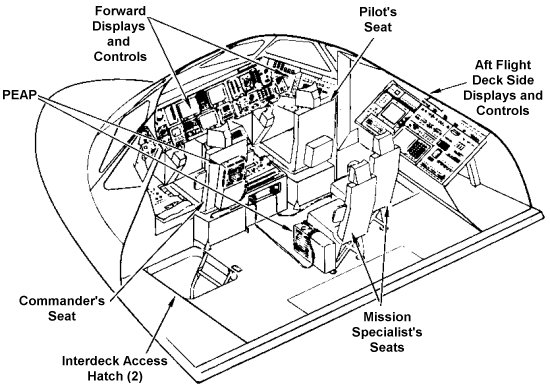 Space Shuttle flight deck looking forward