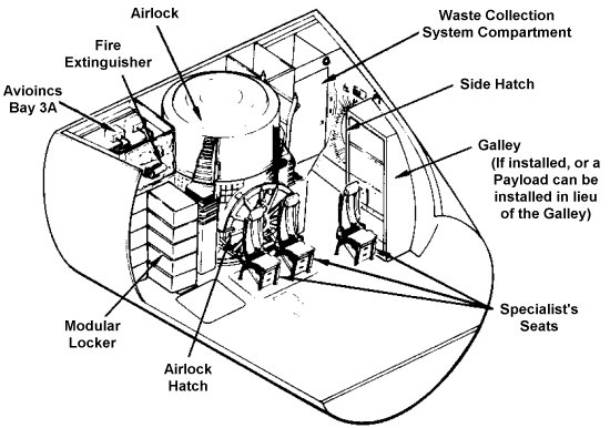 Space Shuttle mid deck looking aft