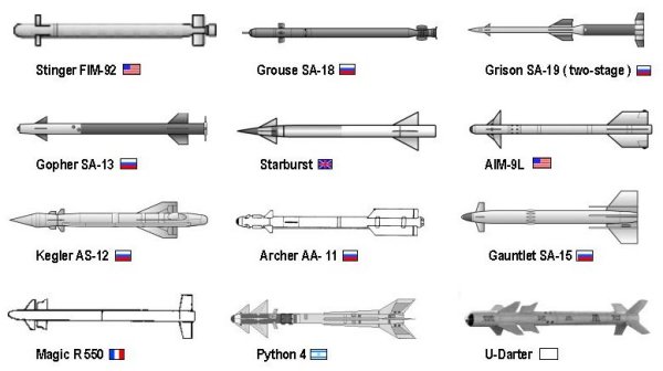 Missiles with canard control