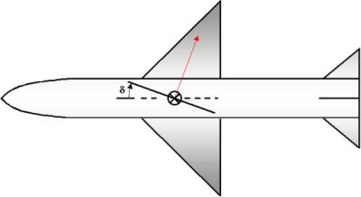 Deflection of a control surface on a missile