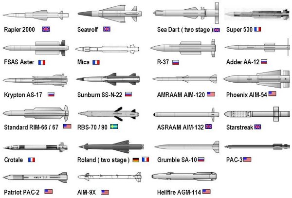 Missiles with tail control