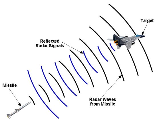 Active homing guidance