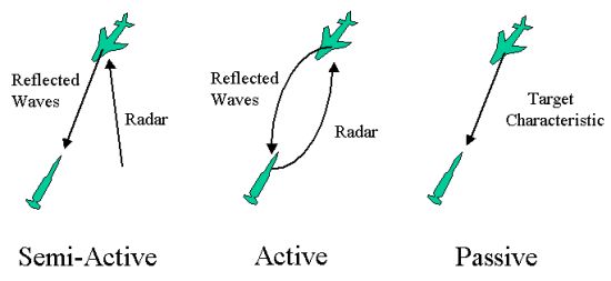 Homing guidance