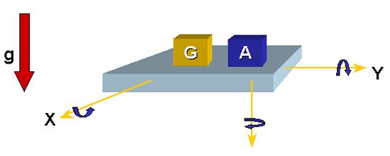 Inertial navigation concept