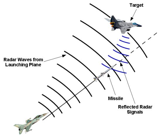 Semi-active homing guidance